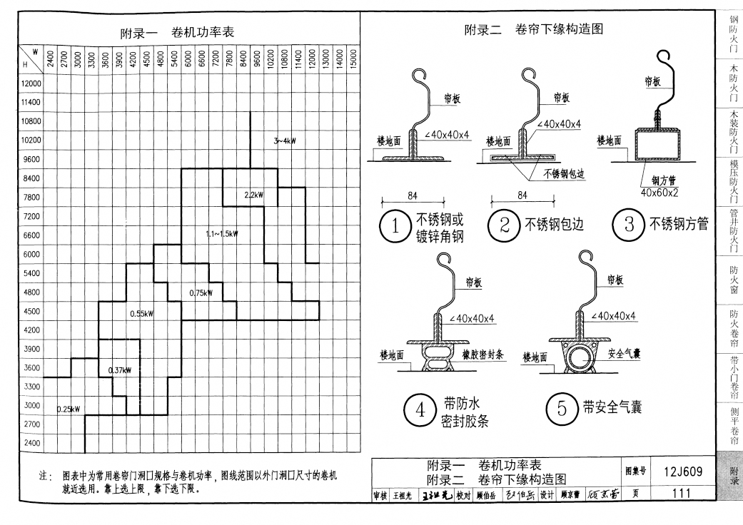 12j609图集—防火门窗图集(高清完整可下载)