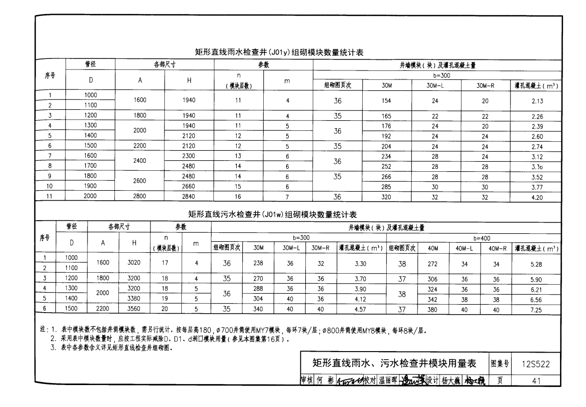 12s522图集20页图片