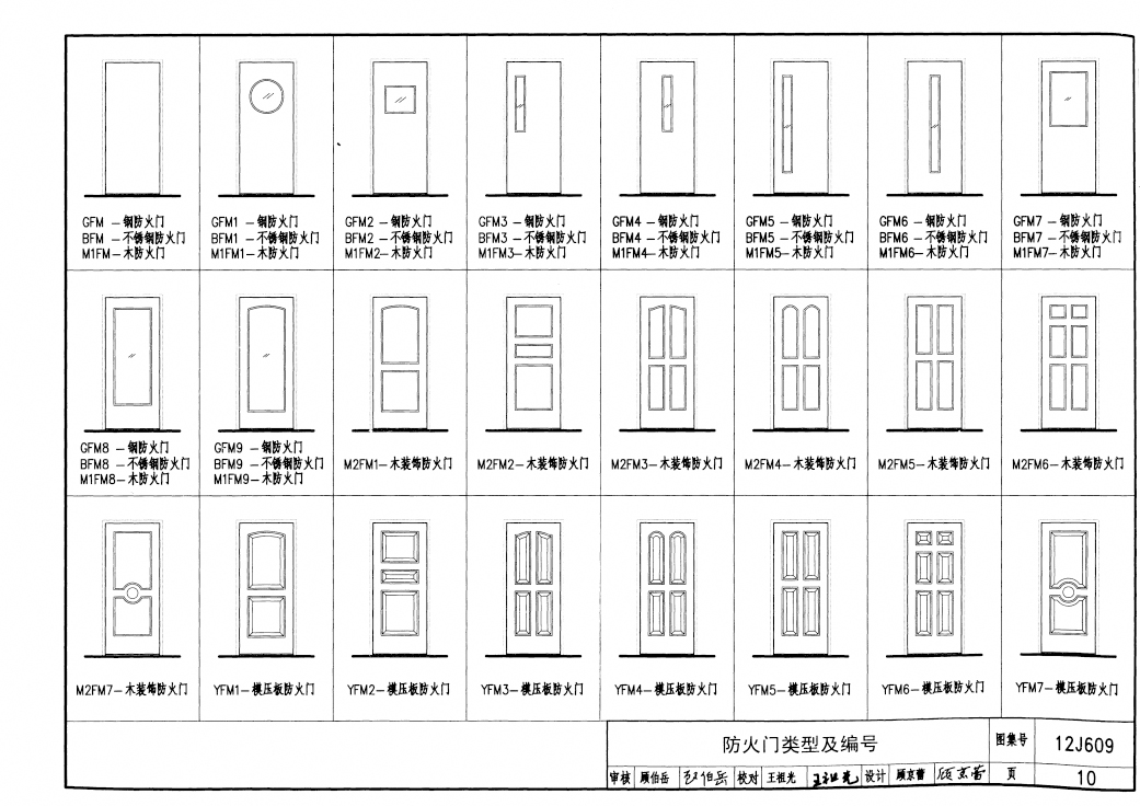 12j609图集—防火门窗图集(高清完整可下载)