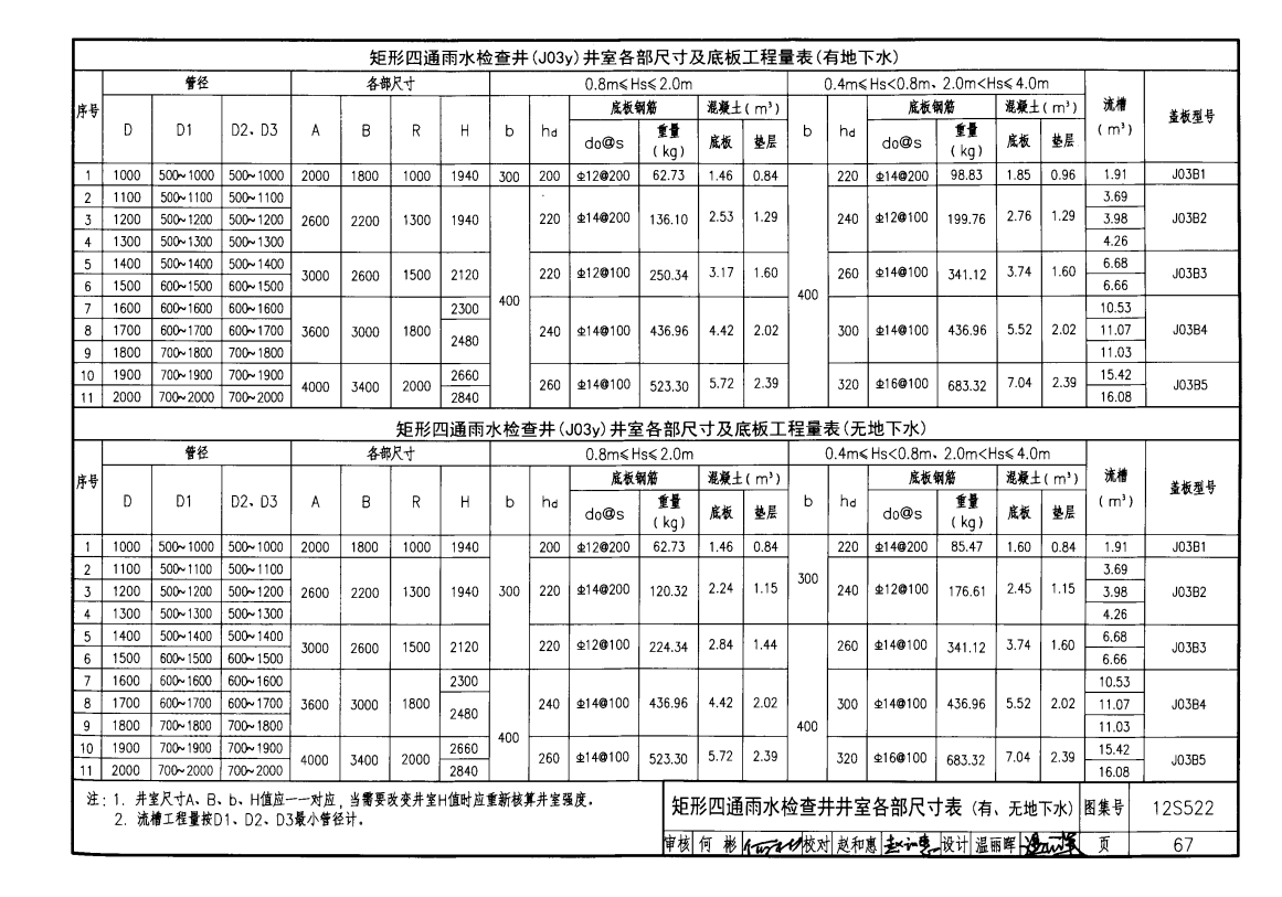 12s522图集20页图片