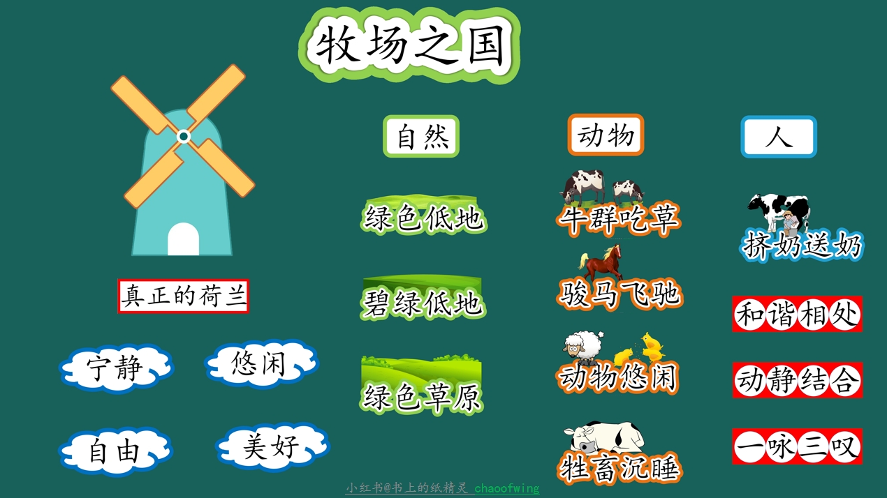 《牧场之国》板书设计