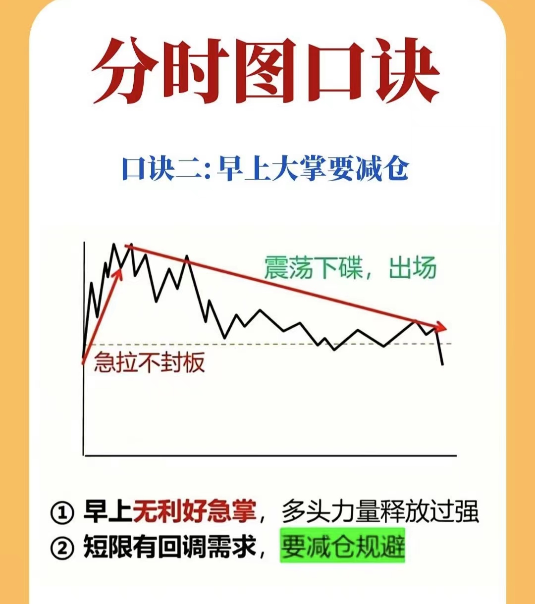 股票分时图如何看