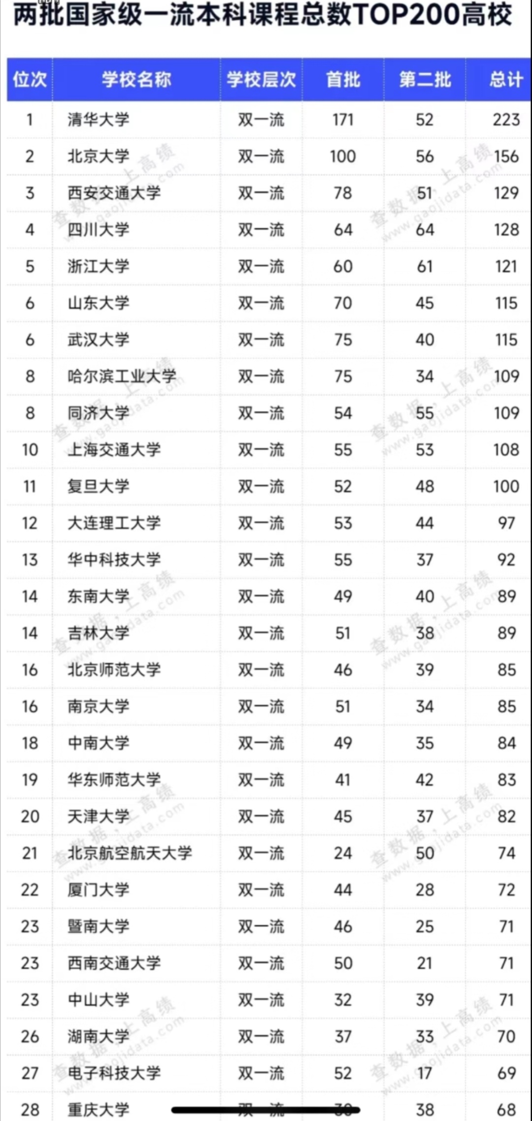 软科2019中国大学排名(软科2018中国大学排行榜)