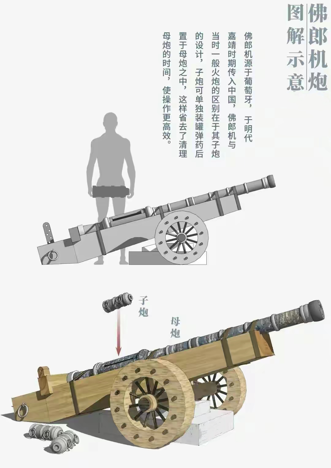 佛郎机是子母炮,炮身和炮弹可以分离,与现在的后膛大炮差