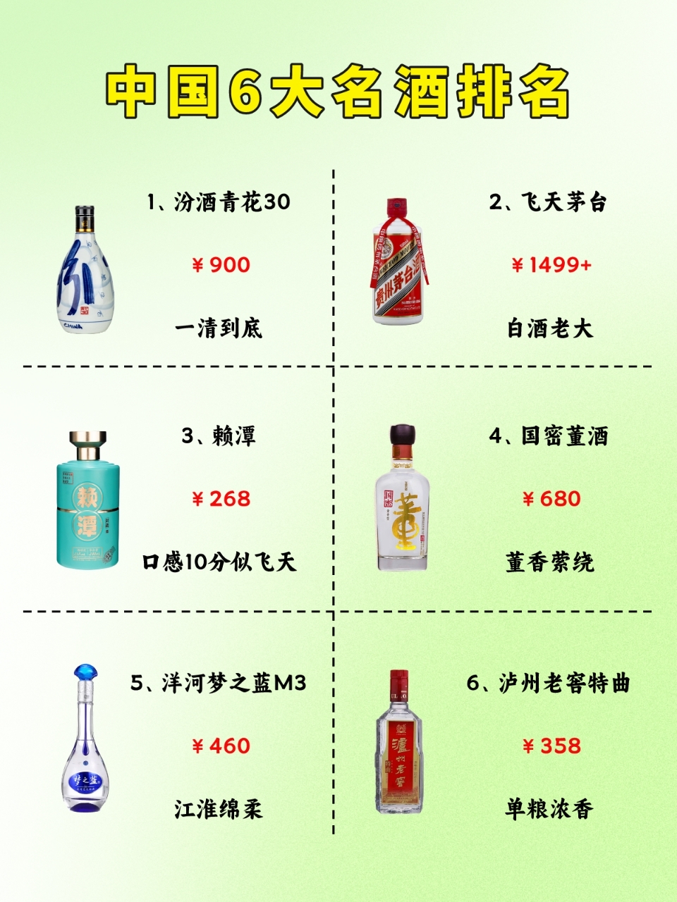 中国6大名酒排名曝光!茅台退居第二,泸州老窖力挽狂澜,第一被谁占领?