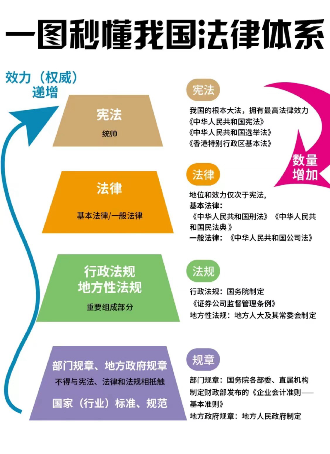 一张图秒懂我国法律体系