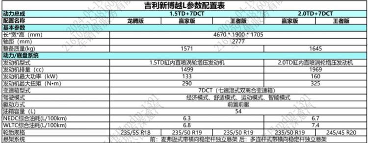 博越参数图片