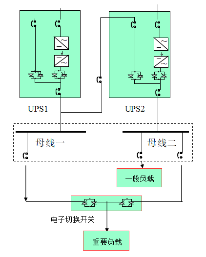 ups电源系统