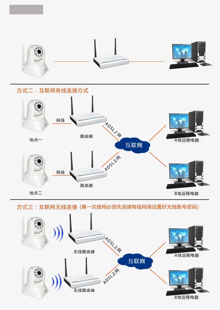 小眯眼无线摄像机教程图片