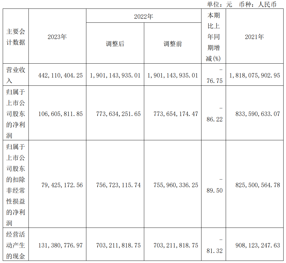 86年到2021年多大图片