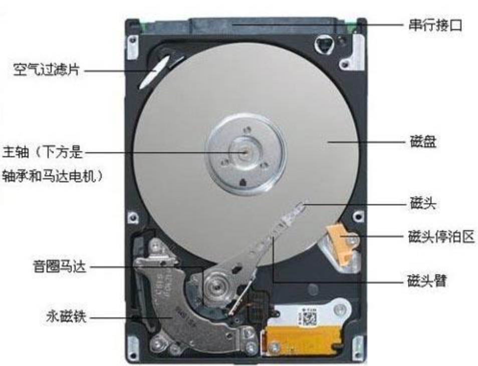 回顾:为什么现在有人回收dvd旧光盘?废旧光盘究竟有什么价值?