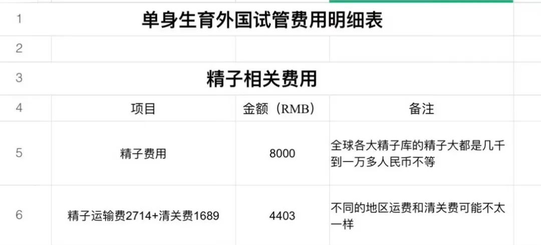 "8000块,买常春藤男性精子":这背后的利益链,又黑暗又血腥