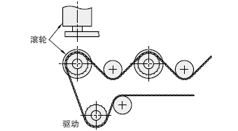 同步带传动设计实例图片