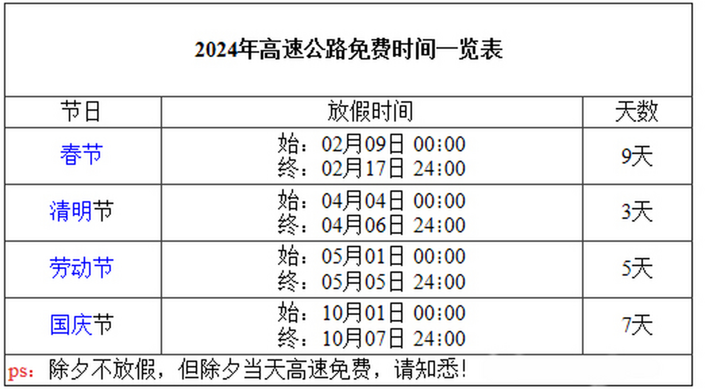 高速免费时间2021年图片