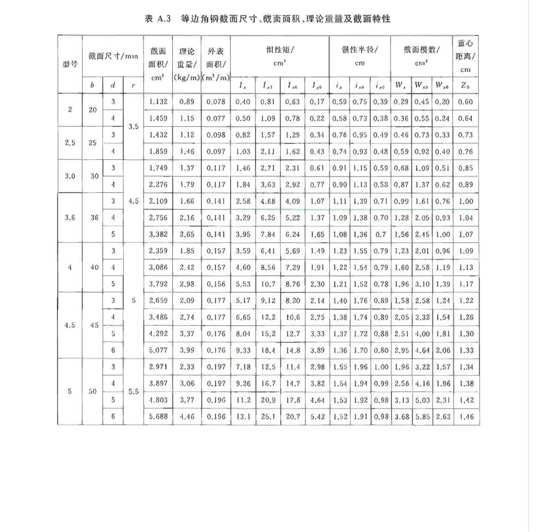 角铁规格型号尺寸大全图片