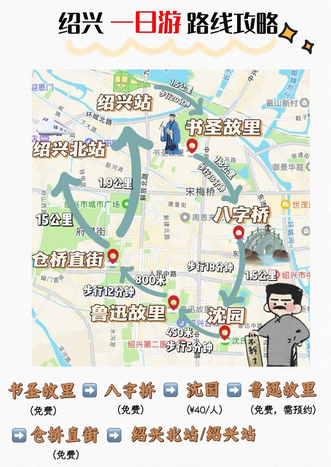 交通 绍兴北站:距离市区15公里,可坐brt1或快70公交车到达市区.
