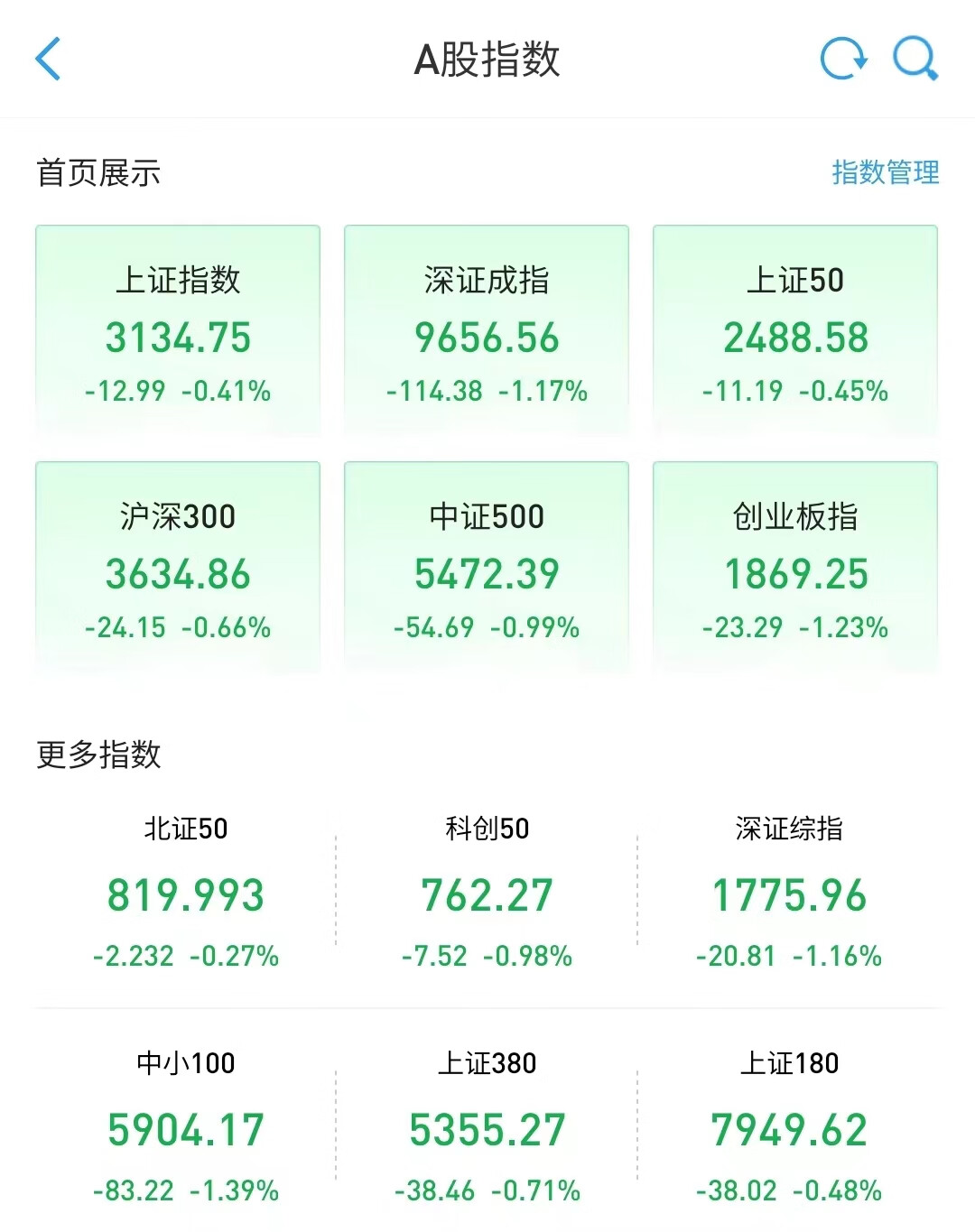 怎么开通创业板股票号(怎样开通创业板股票账户)