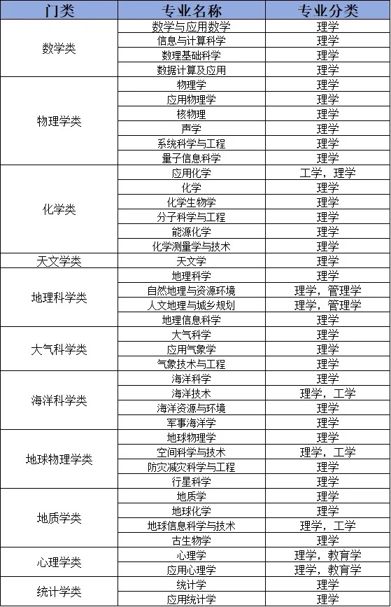 它涵盖了计算机系统上海理科计算机专业理科生专业本科理科生有哪些