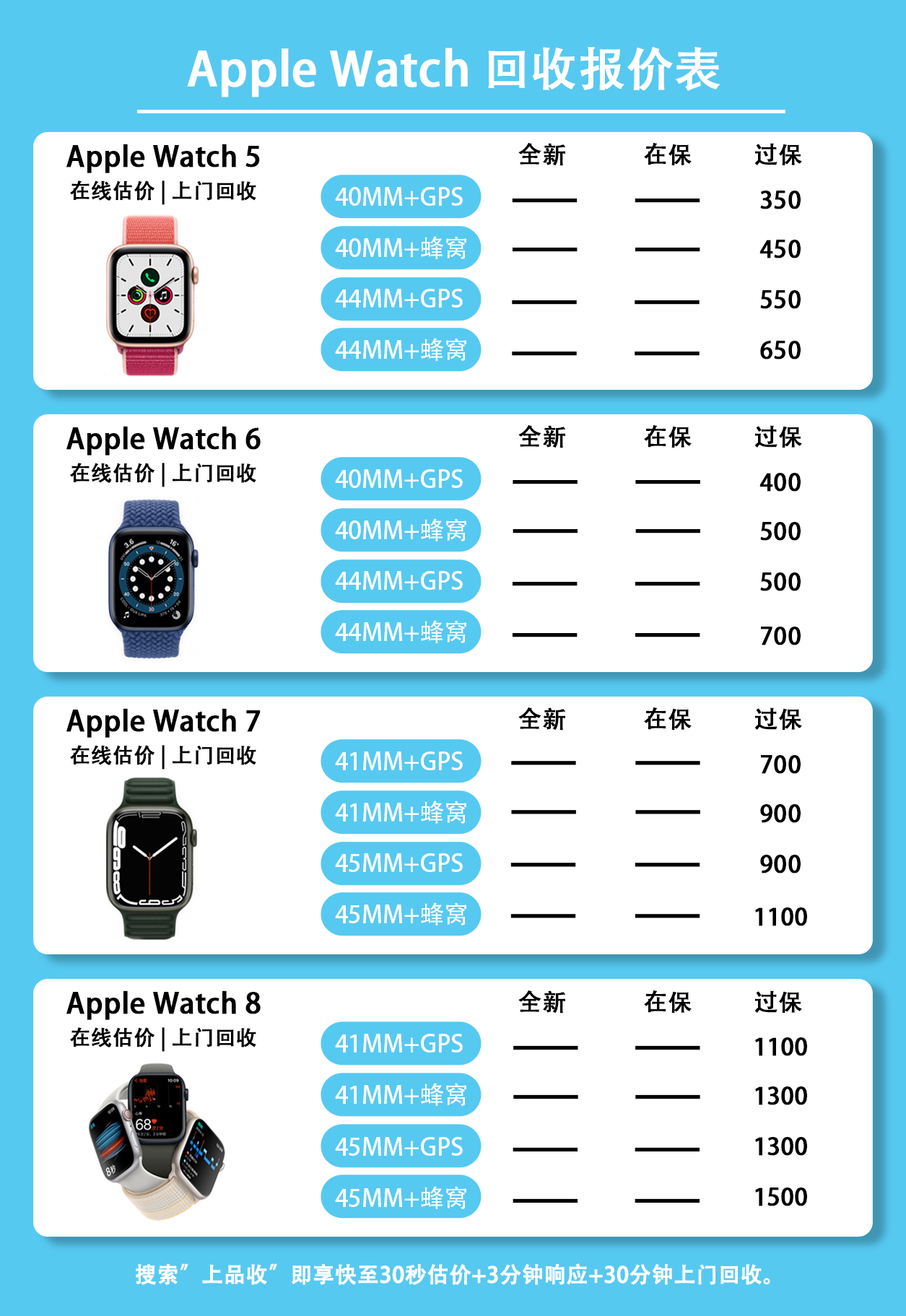 苹果手表买保险可以随时换新的吗