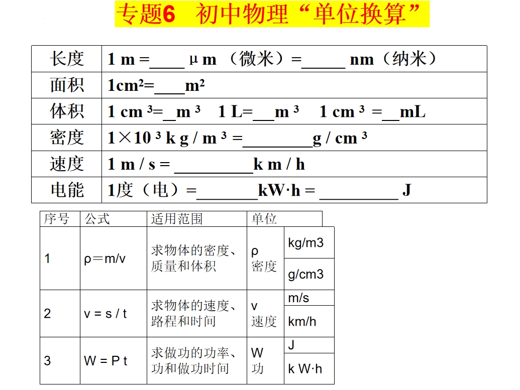 包含初中物理单位换算表（可打印）的词条