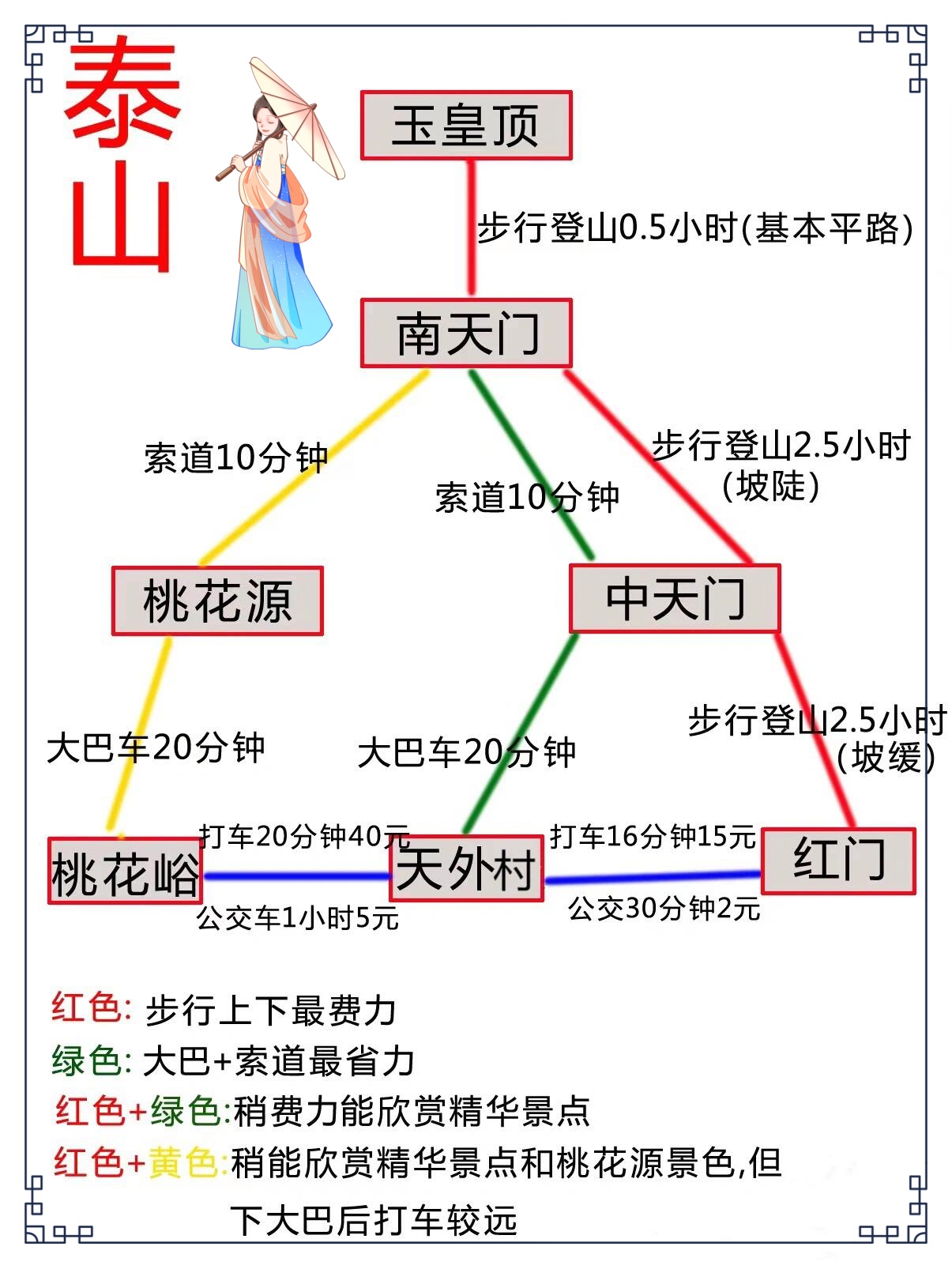 登泰山路线图片