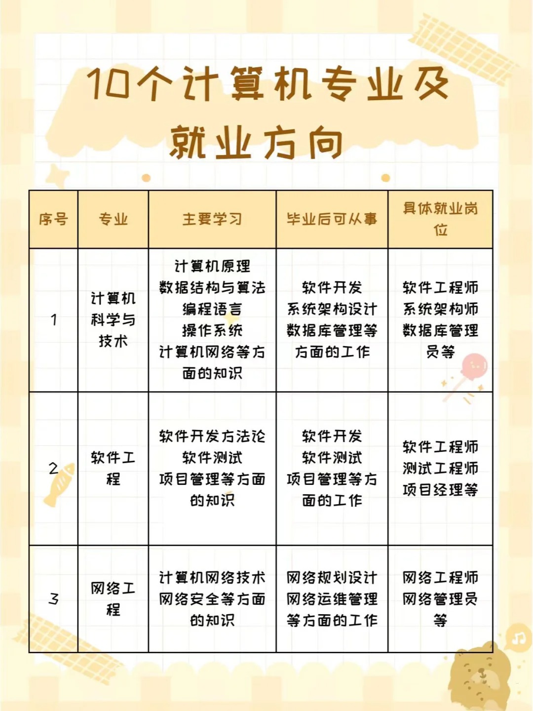 软件技术就业方向，软件技术就业方向有哪些 好找工作吗