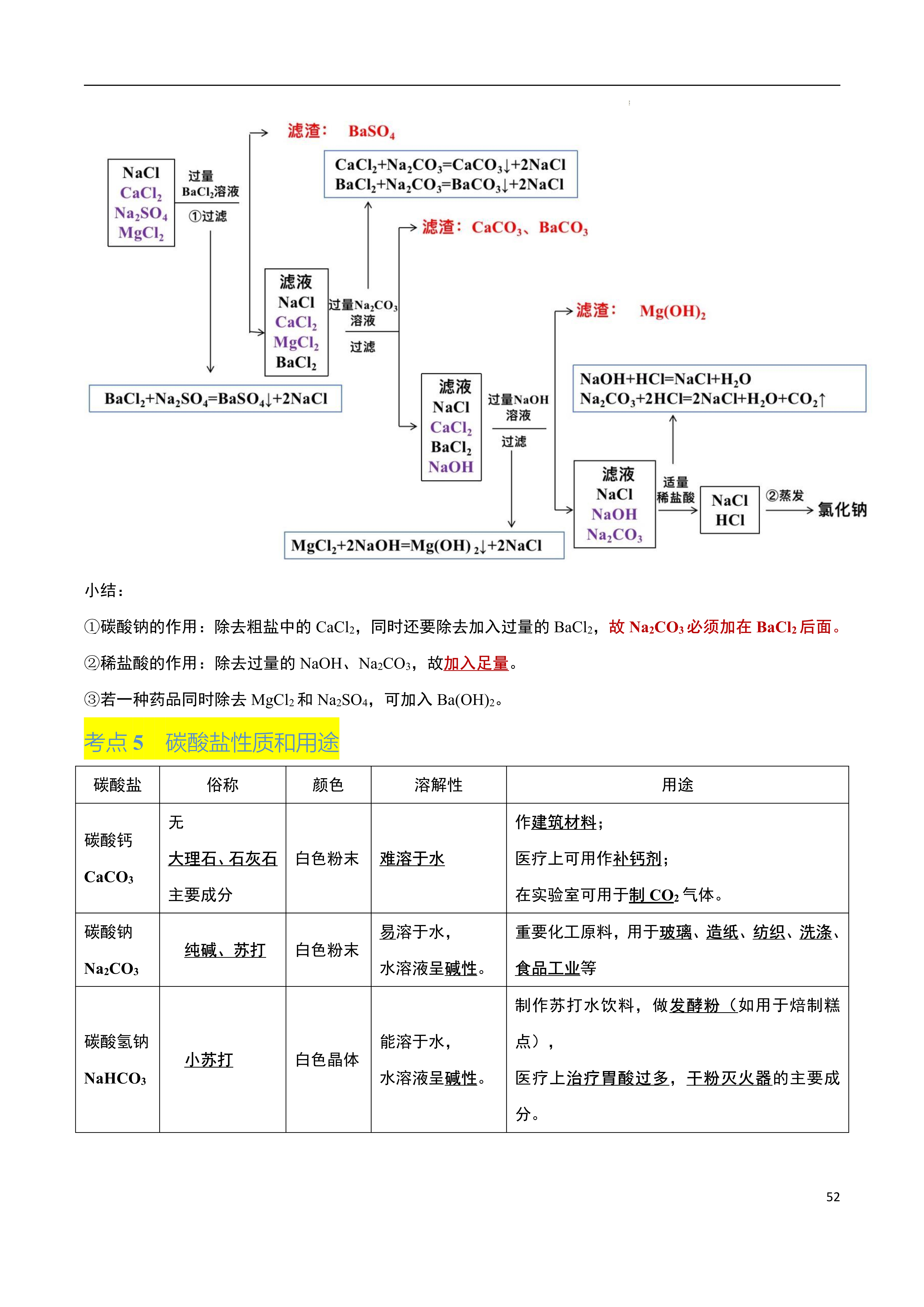 磷矿粉溶解性图片