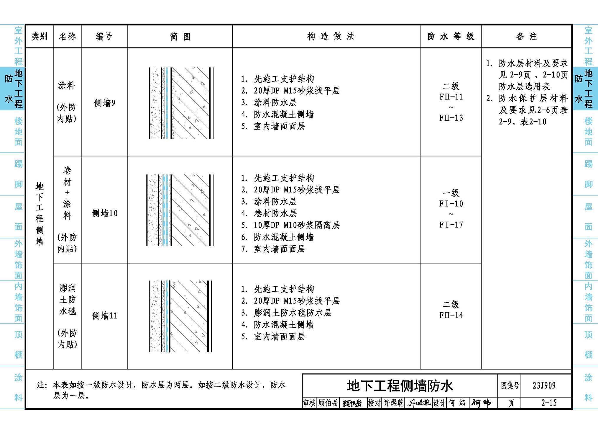 地面防水图集图片