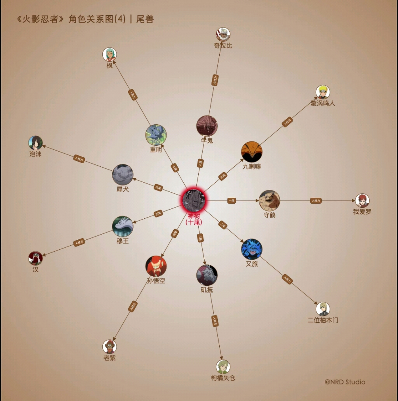 尾兽图#火影忍者