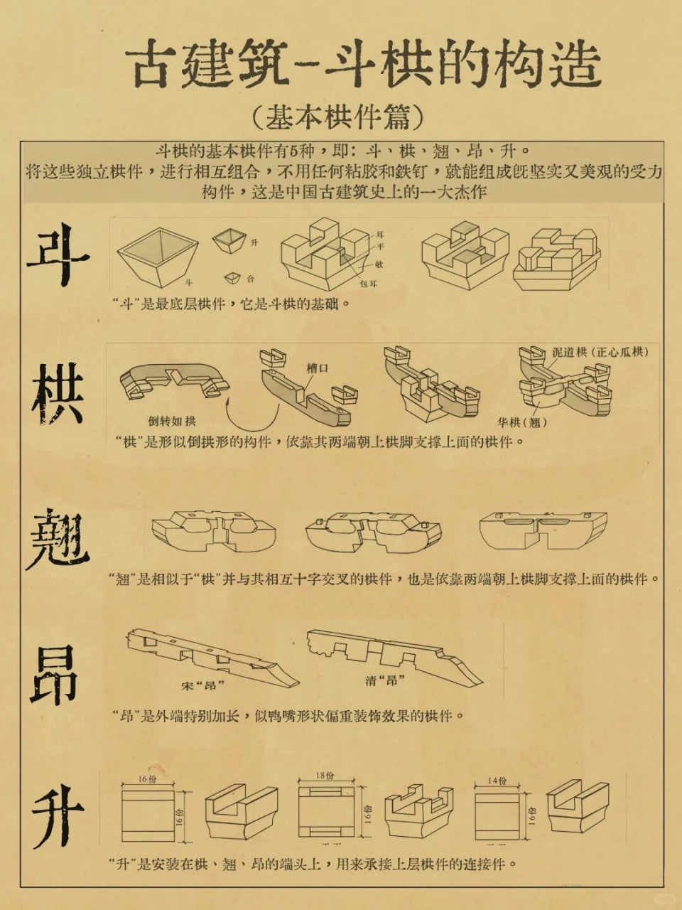 斗拱结构分解图及尺寸图片