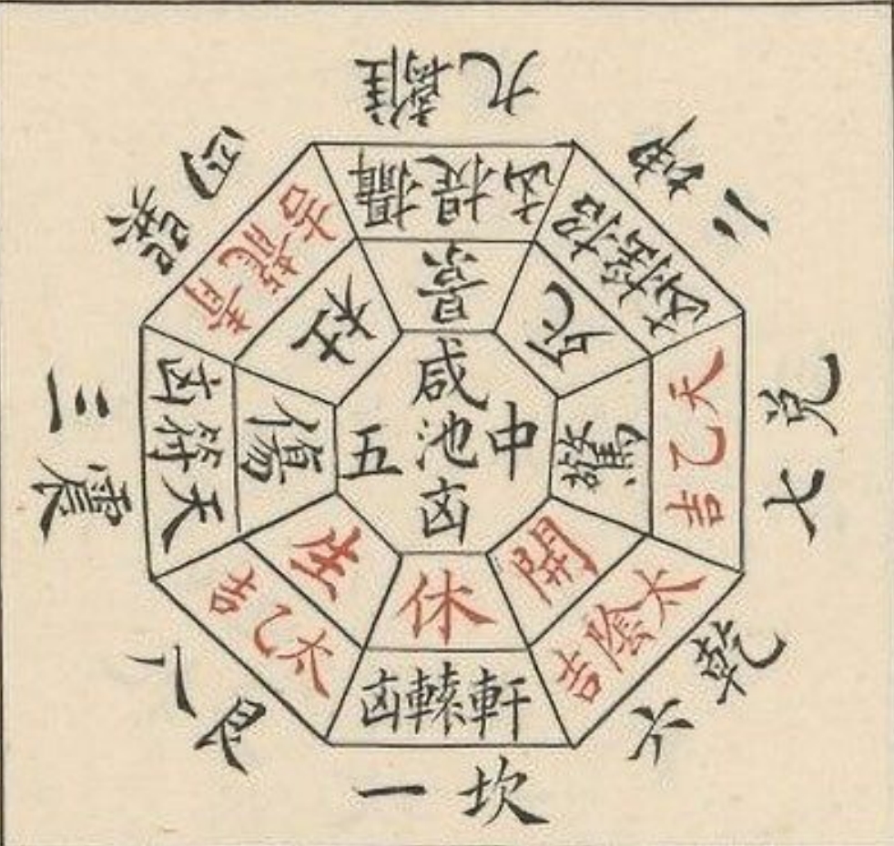 诸葛武侯宝镜图:冬至后阳遁八门九星图之甲子日