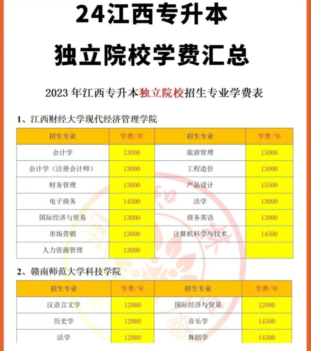 [并不简单]学校简介 赣南师范大学位于国家历史文化名城,江西省颖副