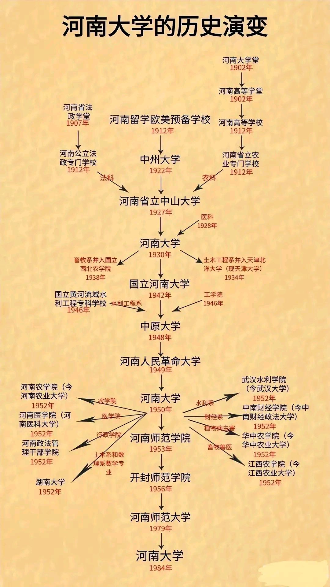 河南师范大学校内地图图片