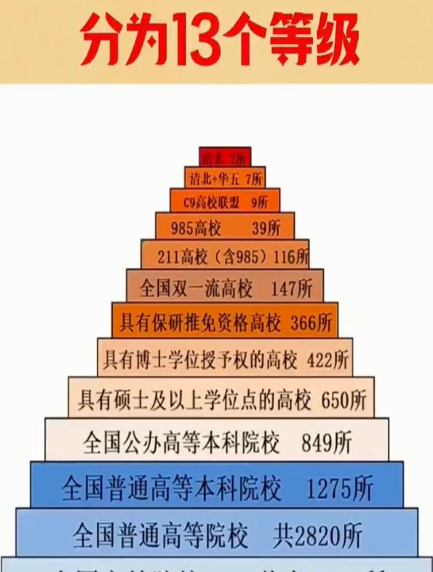 全国大学金字塔图图片