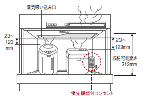 电饭煲入柜的前提是增加蒸汽导流板.