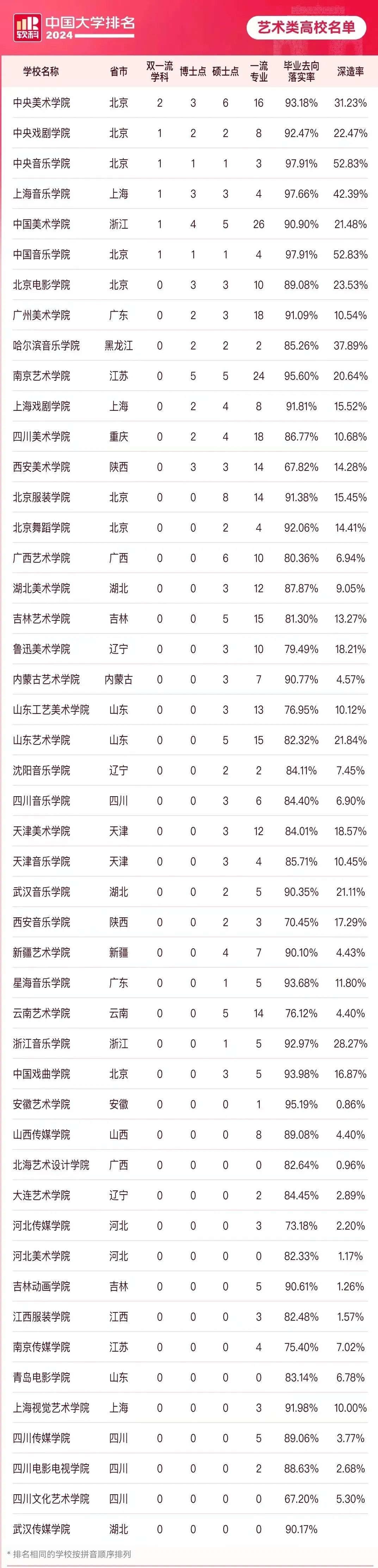 动态连更挑战