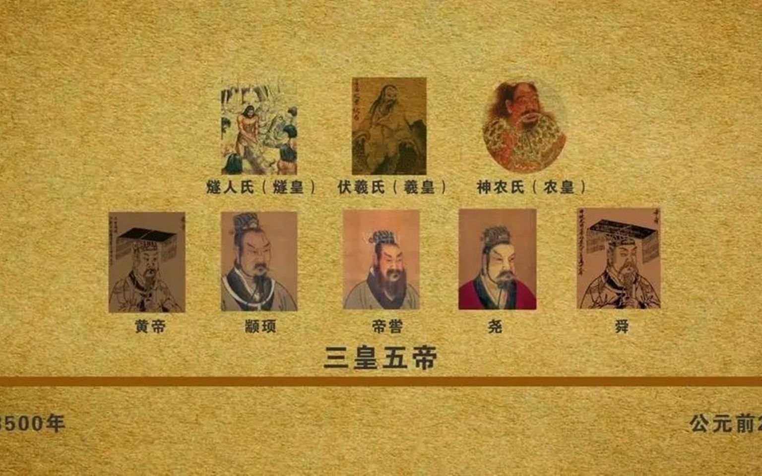 中国历史上1500年的空白期