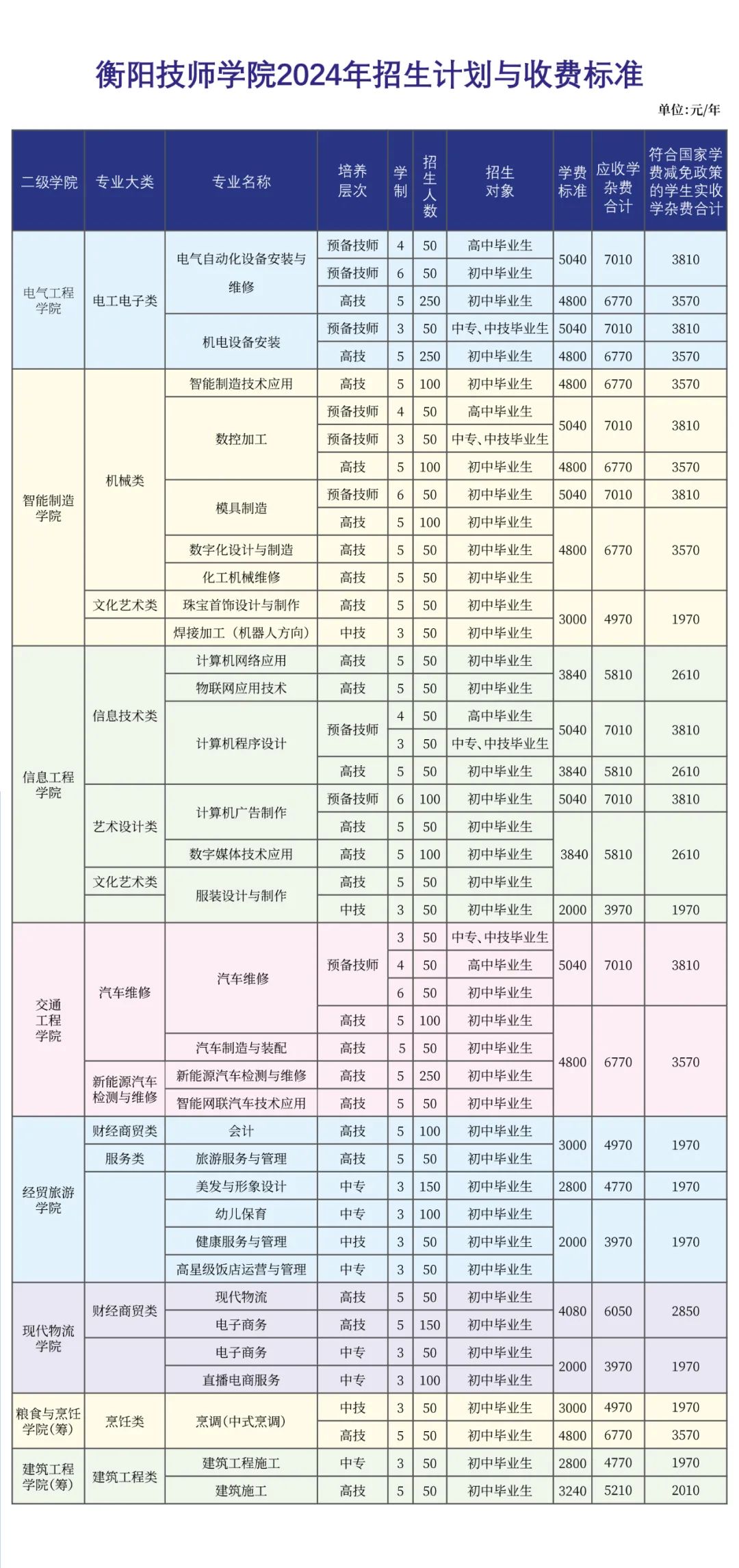 衡阳技师学院2024年招生简章