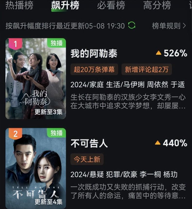 看完4集《不可告人》,我想说:这才是国产刑侦悬疑剧该有的样子