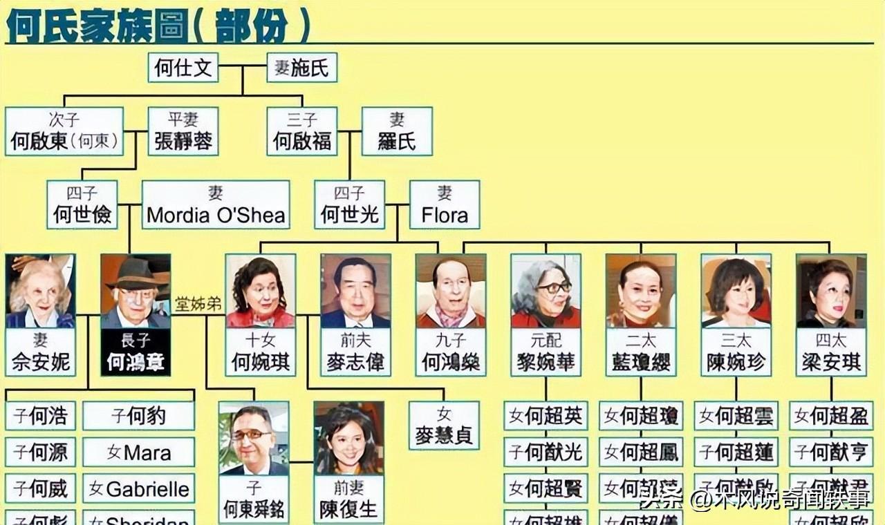 香港真正的四大家族图片