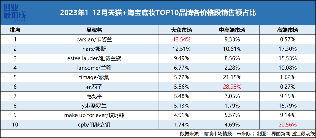 盛世中国香烟价格表图片