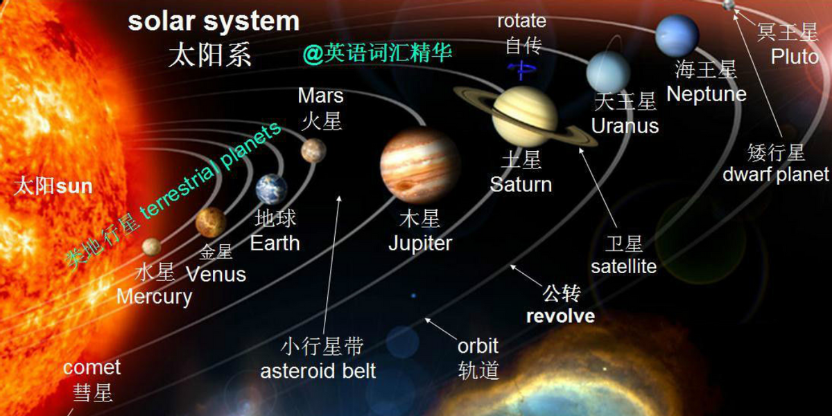 回顾 太阳能照亮地球为何太空却是一片漆黑?太阳光如何到达地球的