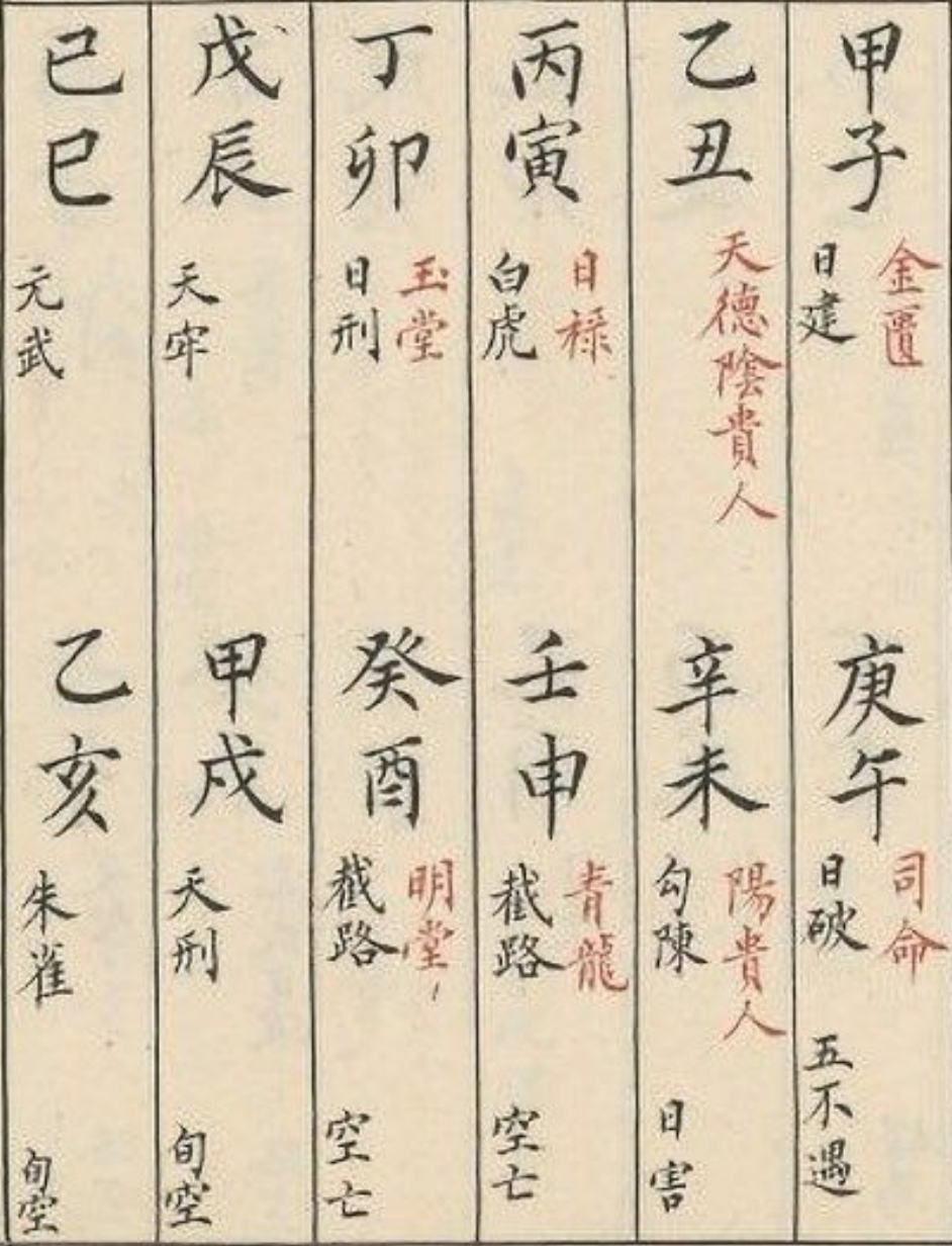 诸葛武侯宝镜图:冬至后阳遁八门九星图之甲子日