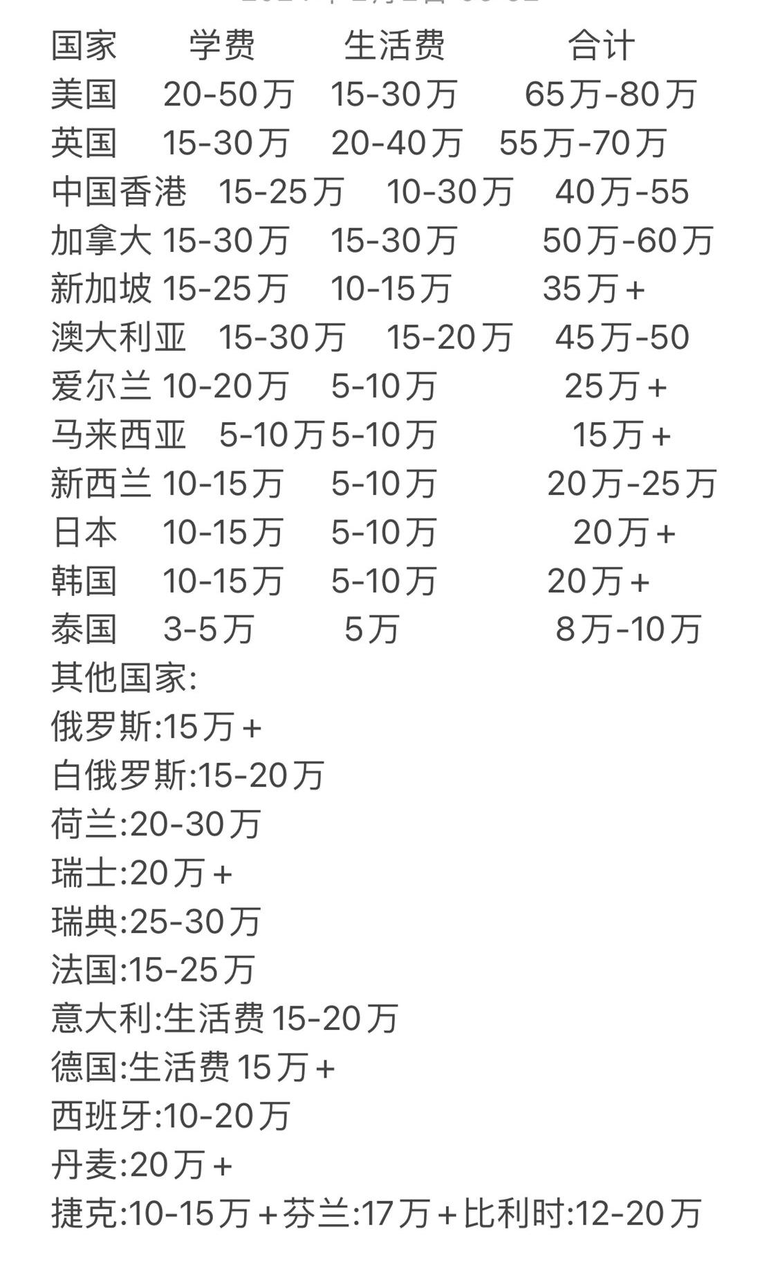 来美国留学要花多少钱(美国芝加哥大学学费一年多少)