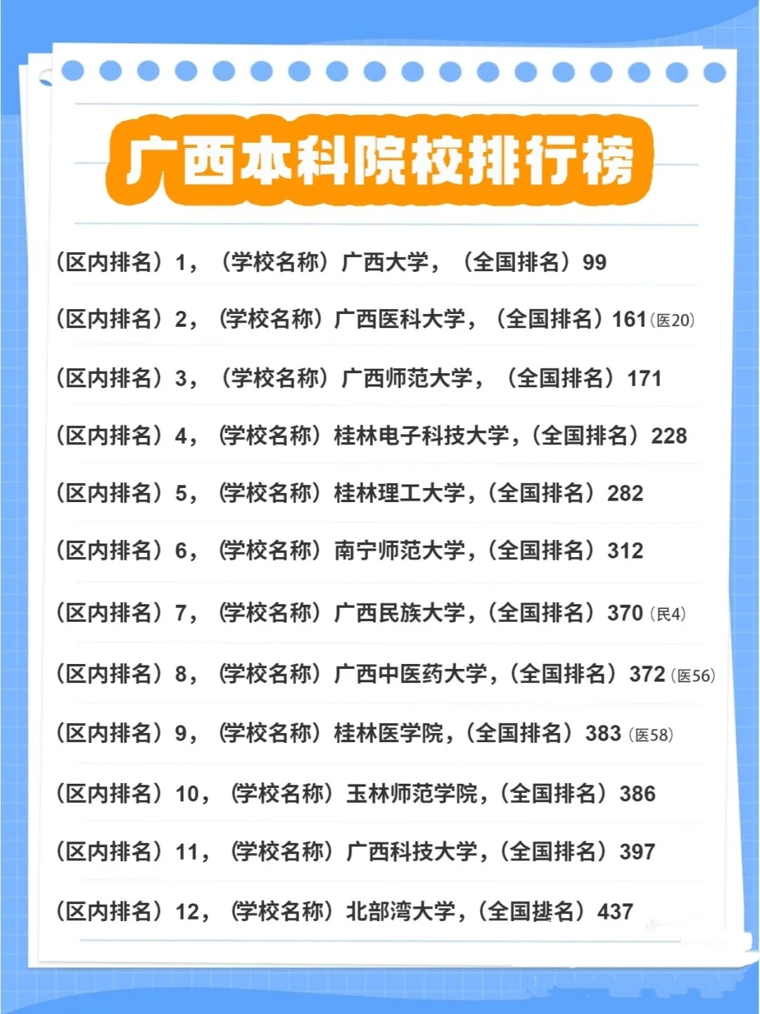 亲爱的小伙伴们,今天就让我来带你们揭秘广西本科大学排名,认识下