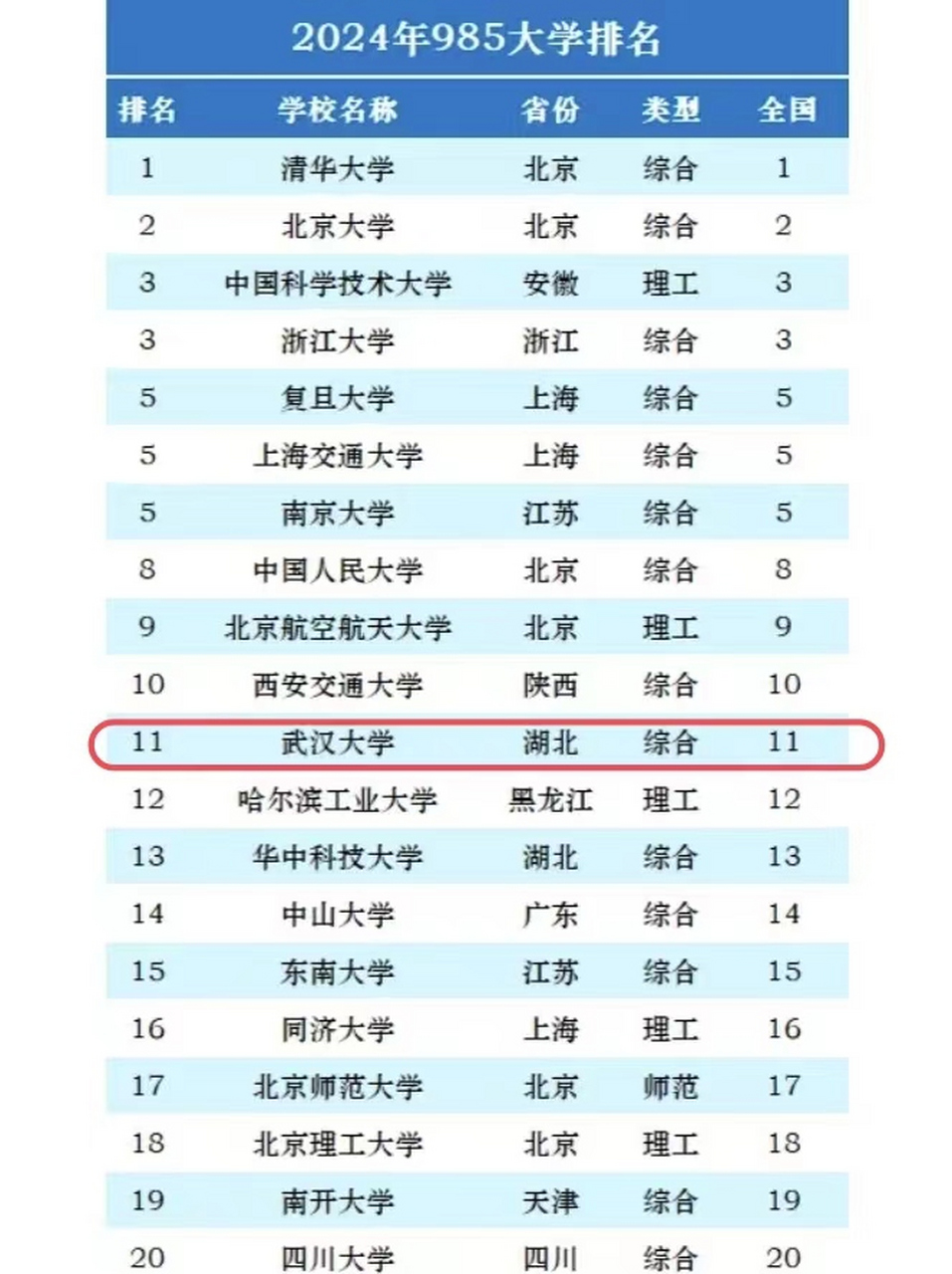 武汉大学这座坐落于江城的学府,前身是国立武汉大学