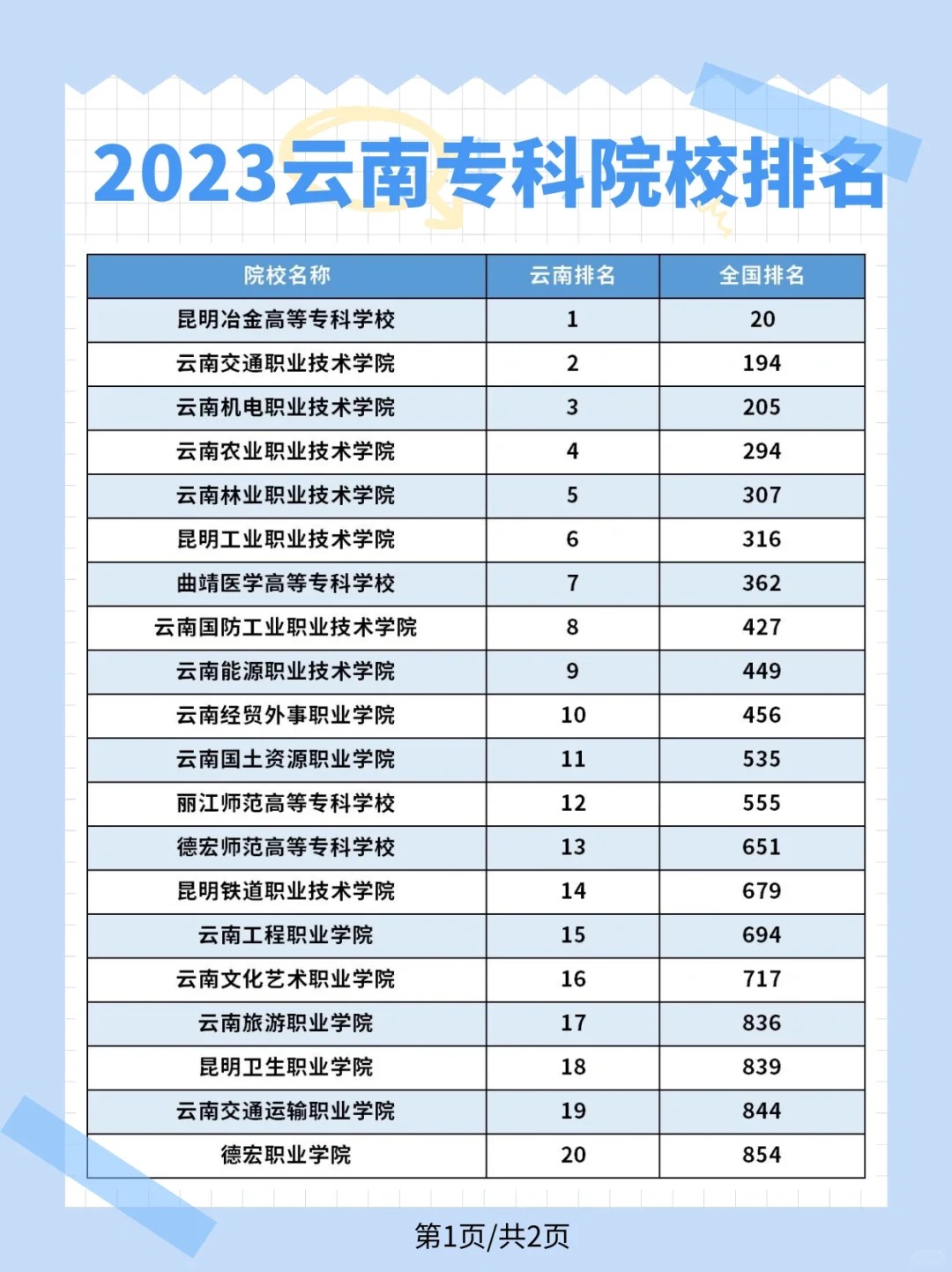 云南冶金技术学院图片