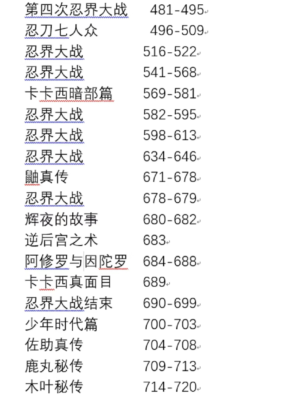 火影忍者剧情梳理图片