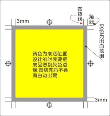 印刷裁切中用到的角线和裁切线说明