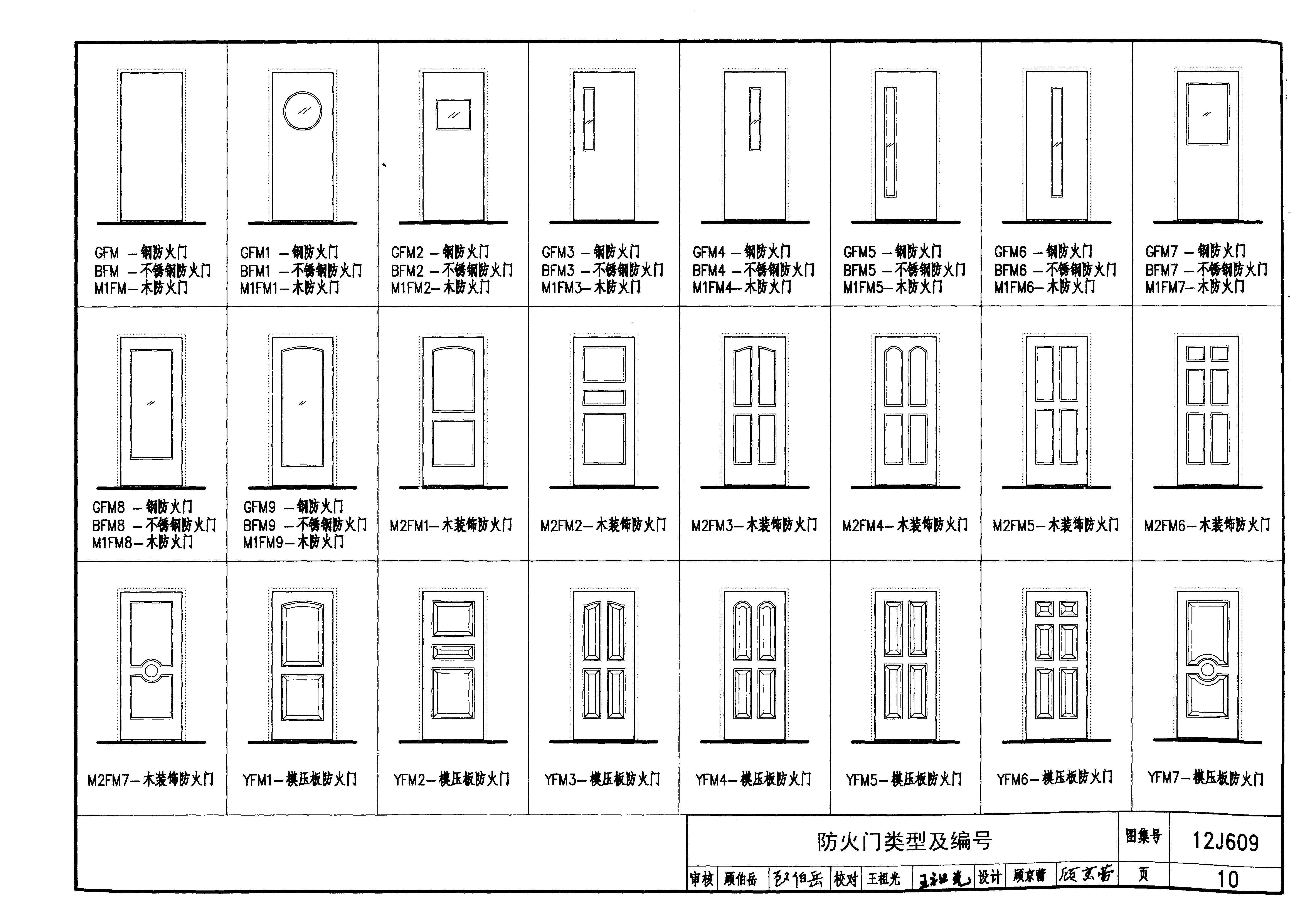 12j609图集的钢质防火门包含什么内容(私信可下载)